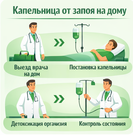 капельница от запоя в Самаре в клинике Санати